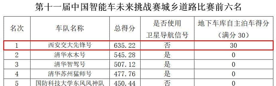 硬核实力！西安交大人工智能学科到底有多强？