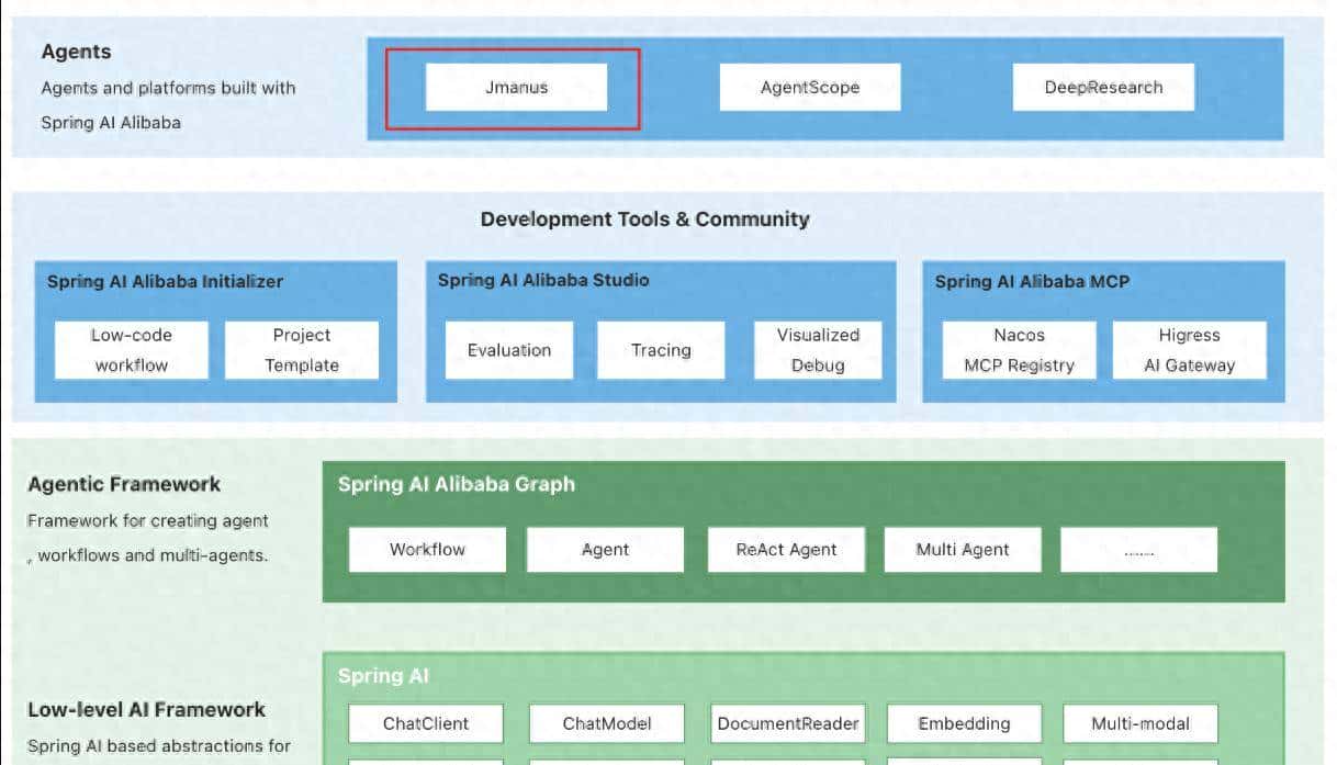 JManus 智能体平台:从通用 AI Agent 到企业级开发平台的演进 - 鹿快