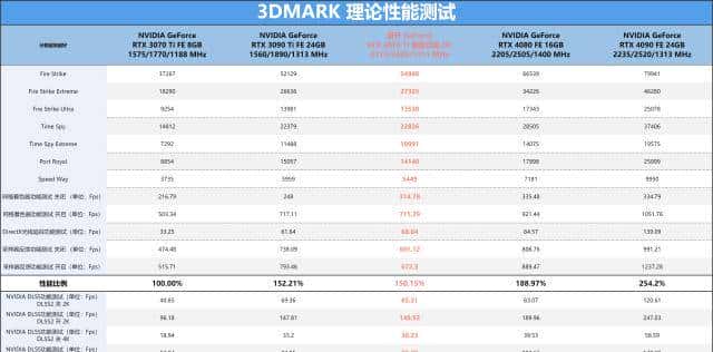 耕升 GeForce RTX 4070 Ti 星极幻姬 OC显卡评测：双色碰撞，千变万化