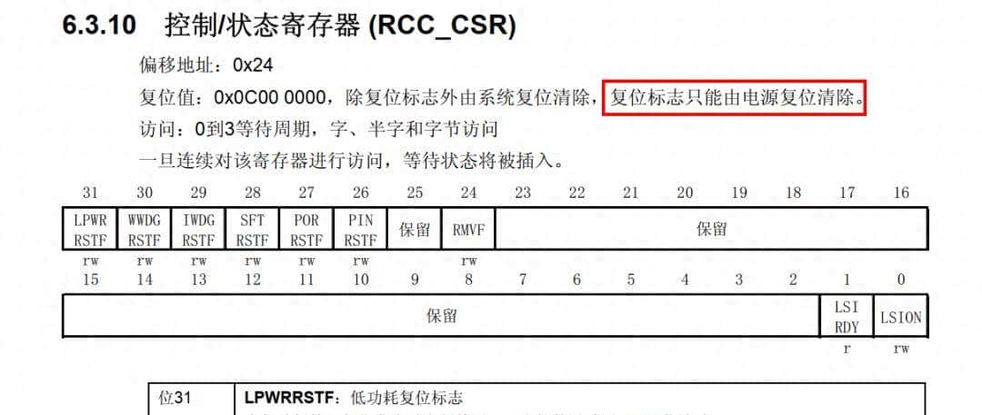 独立看门狗的一点经验 - 鹿快