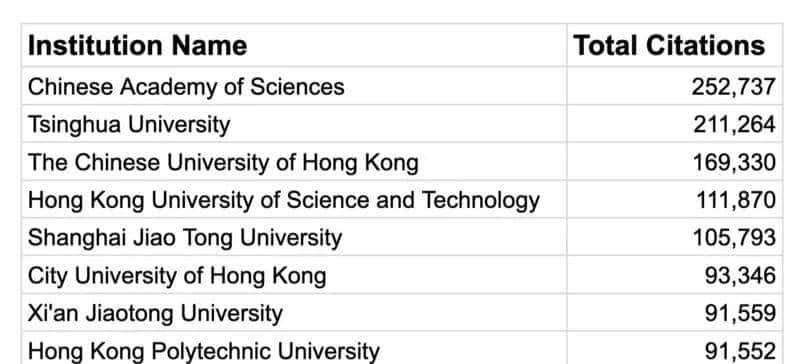 硬核实力！西安交大人工智能学科到底有多强？