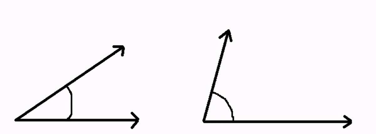 悟了，电商的千人千面系统，原来还可以这么搞