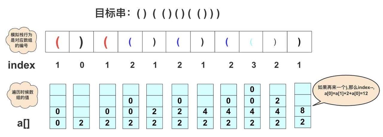 栈和括号匹配难题，一文彻底搞懂