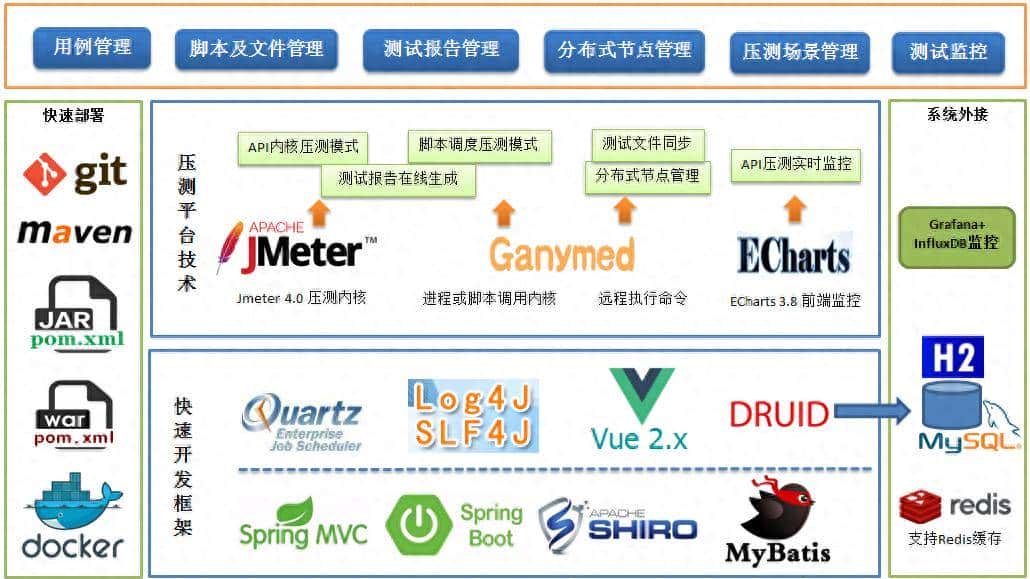 基于JMeter的性能压测平台实现 - 鹿快