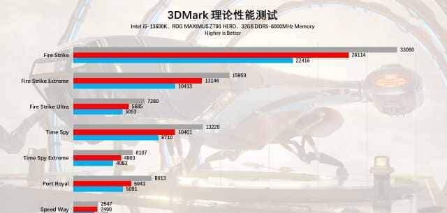 耕升 GeForce RTX 4060 踏雪显卡评测:高性能低功耗,再续甜品荣光