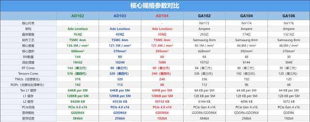 耕升 GeForce RTX 4070 Ti 星极幻姬 OC显卡评测：双色碰撞，千变万化