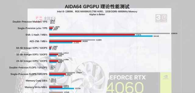 耕升 GeForce RTX 4060 踏雪显卡评测:高性能低功耗,再续甜品荣光