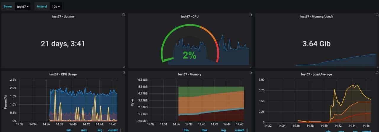 基于JMeter的性能压测平台实现
