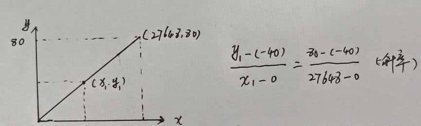 西门子PLC编程FC105模拟量与工程量转化编程技巧