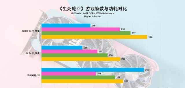 耕升 GeForce RTX 4070 Ti 星极幻姬 OC显卡评测：双色碰撞，千变万化