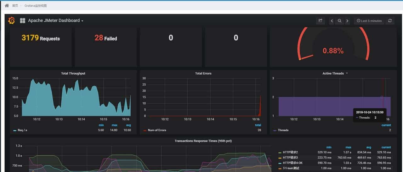 基于JMeter的性能压测平台实现