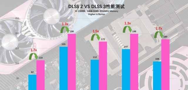 耕升 GeForce RTX 4070 Ti 星极幻姬 OC显卡评测：双色碰撞，千变万化