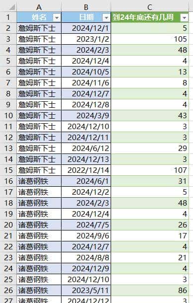 如何用 Excel 的 Power Query 计算两个日期之间相差几个星期？