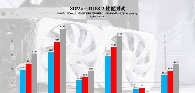 耕升 GeForce RTX 4060 踏雪显卡评测:高性能低功耗,再续甜品荣光