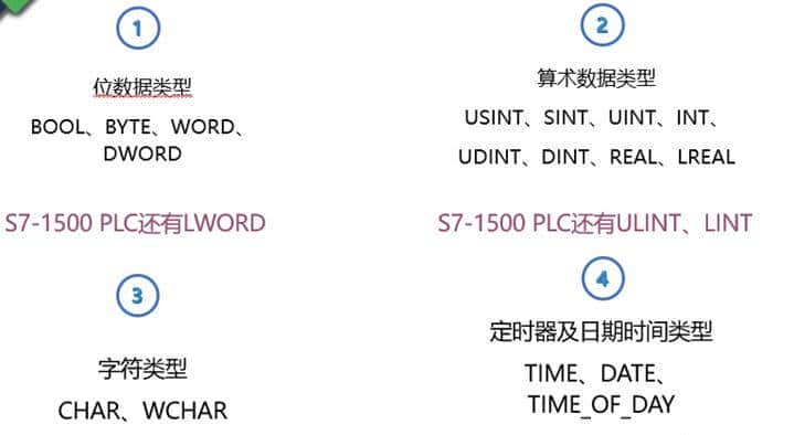 西门子PLC编程疏浚类型大全