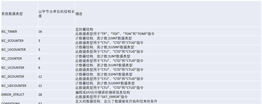 西门子PLC编程疏浚类型大全