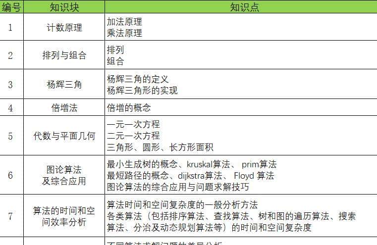 GESP等级考试C++&Python编程八级标准