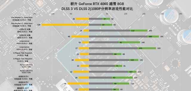耕升 GeForce RTX 4060 踏雪显卡评测:高性能低功耗,再续甜品荣光