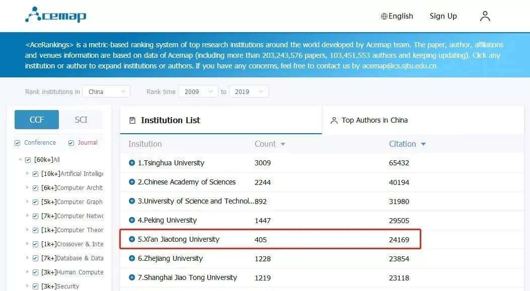 硬核实力！西安交大人工智能学科到底有多强？