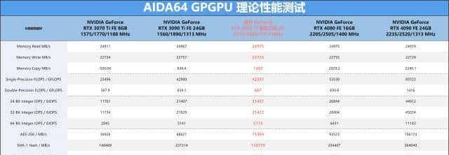 耕升 GeForce RTX 4070 Ti 星极幻姬 OC显卡评测：双色碰撞，千变万化