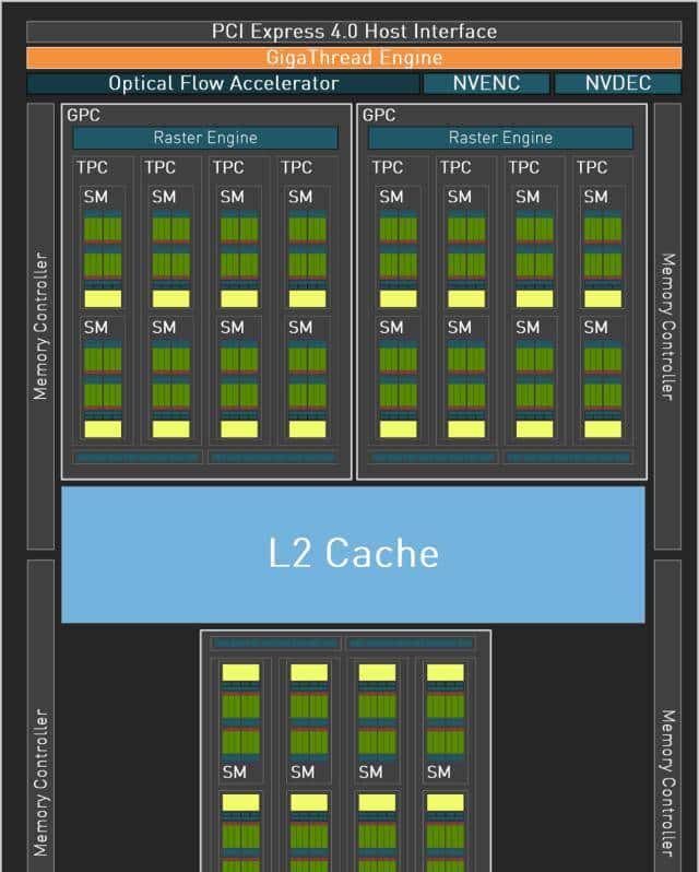 耕升 GeForce RTX 4060 踏雪显卡评测:高性能低功耗,再续甜品荣光