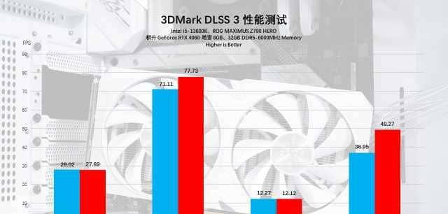 耕升 GeForce RTX 4060 踏雪显卡评测:高性能低功耗,再续甜品荣光