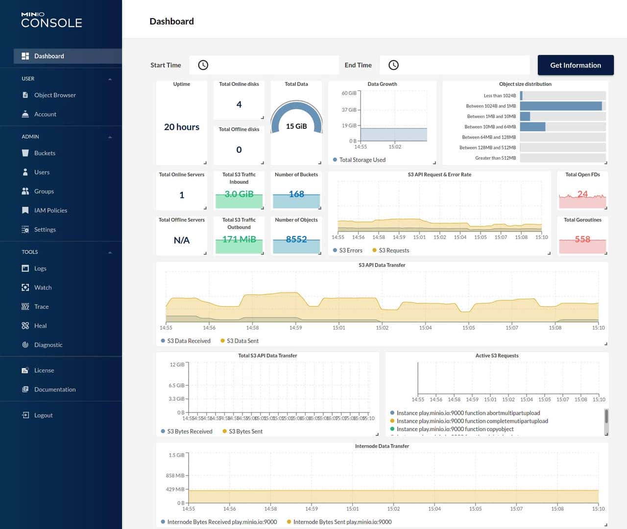 45.5K的Star，高性能分布式对象存储解决方案——MinIO