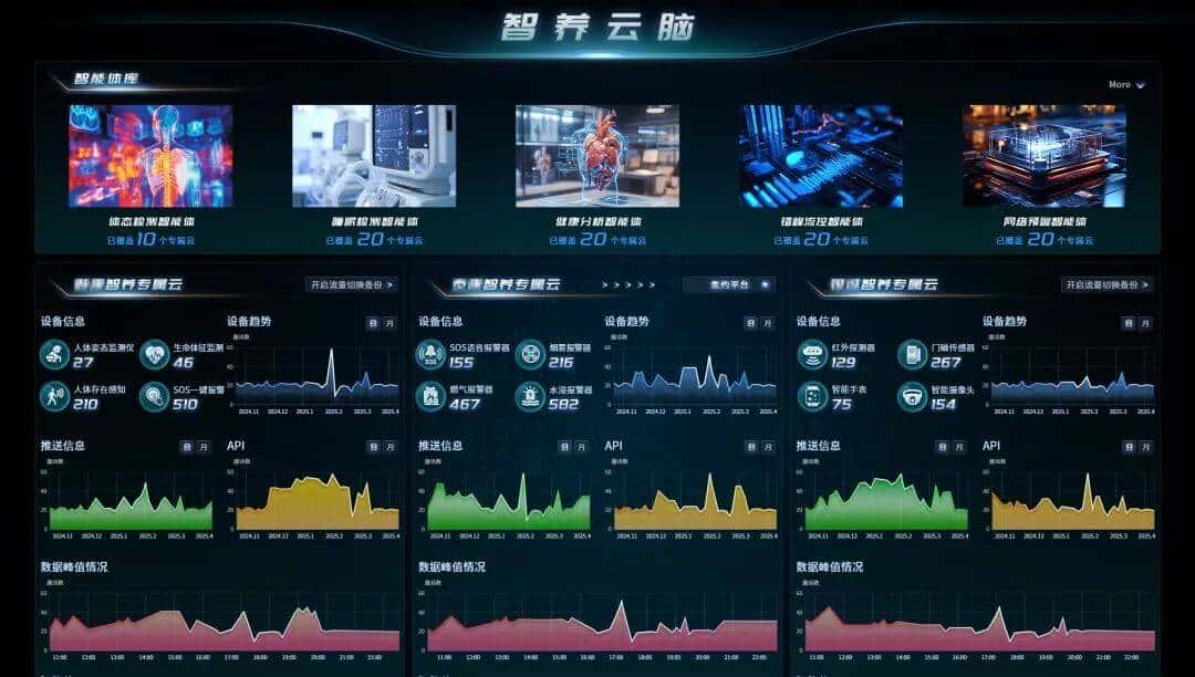 IDC报告：中国电信天翼物联网平台（AIoT）位居中国AIoT平台领导者象限，平台能力行业第一