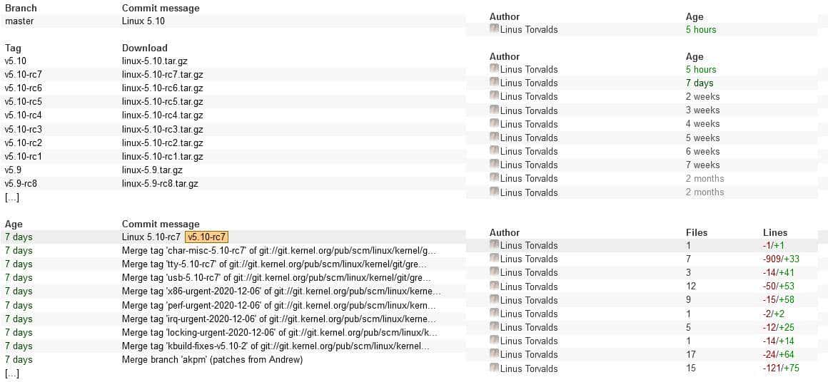 Linux 5.10发布，中国代码已经不容小觑