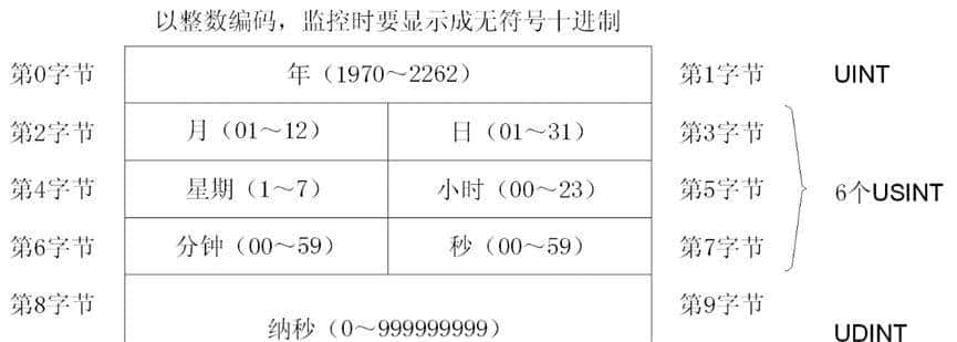西门子PLC编程疏浚类型大全