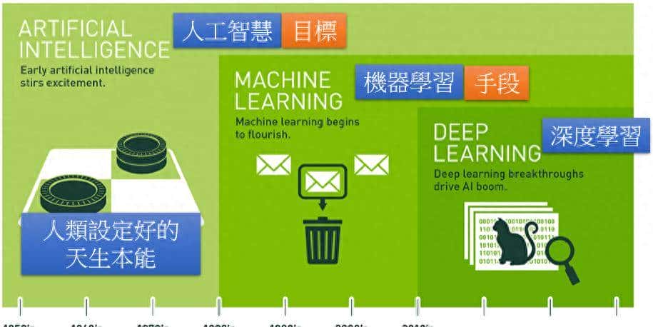 python机器学习和智能运维，基础模块和环境搭建 - 鹿快