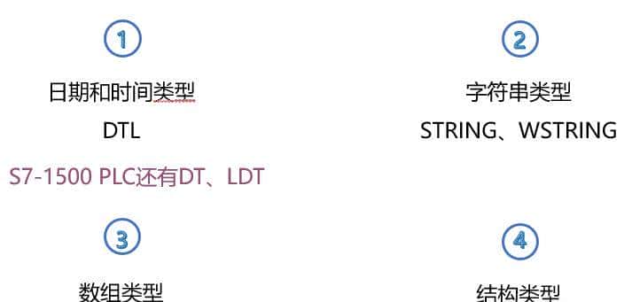 西门子PLC编程疏浚类型大全