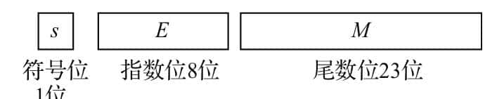第2章 嵌入式软件编程模式和优化