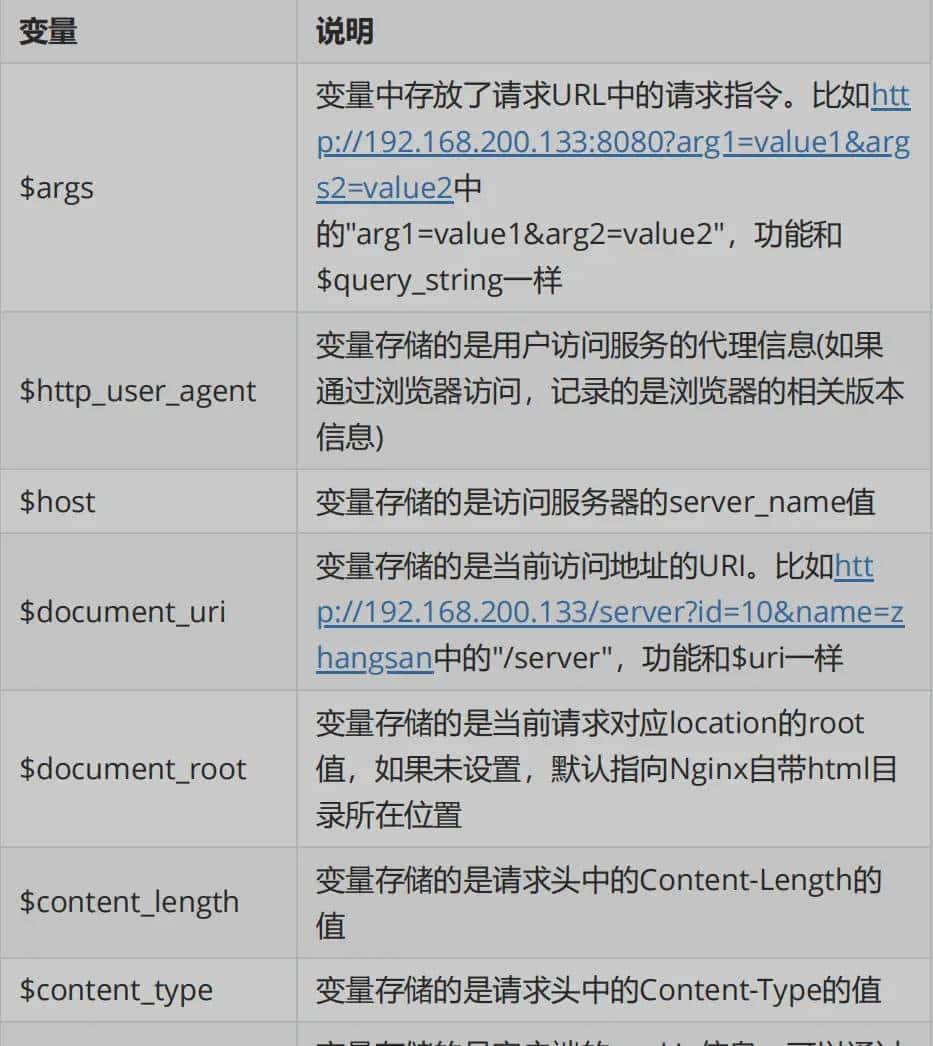 A2-Nginx-应用篇2021年5月21日 22:51:42
