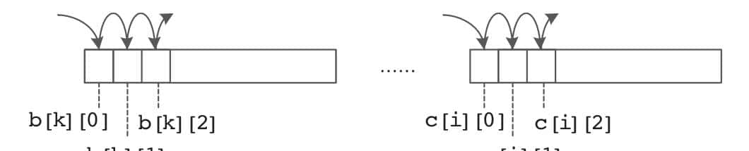 第2章 嵌入式软件编程模式和优化