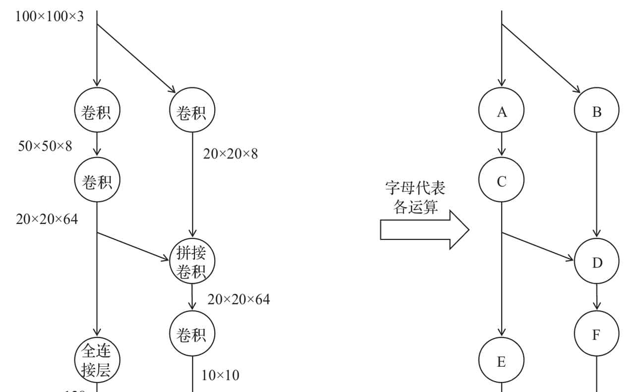 第2章 嵌入式软件编程模式和优化