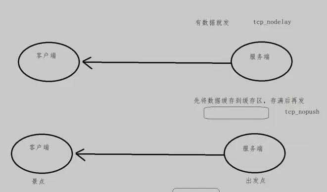 A2-Nginx-应用篇2021年5月21日 22:51:42
