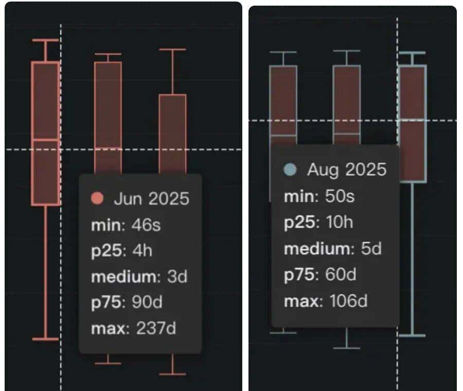 GitHub 总计超 77,000 Star，大模型推理框架 vLLM、SGLang 是如何炼成的？