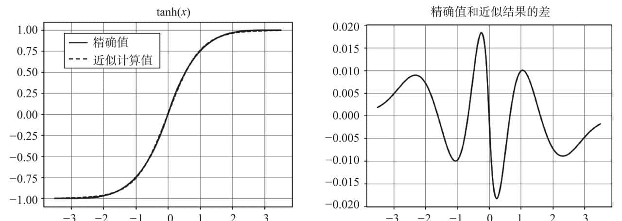 第2章 嵌入式软件编程模式和优化