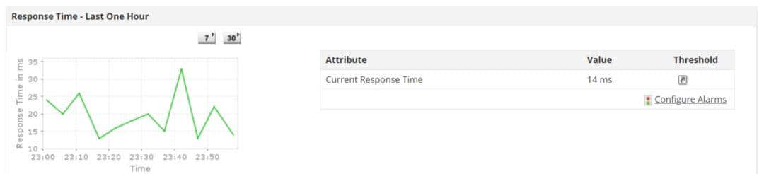 如何有效监控IIS？