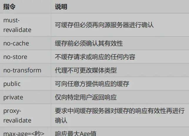 A2-Nginx-应用篇2021年5月21日 22:51:42