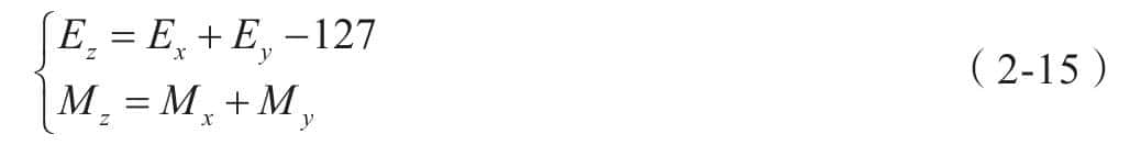 第2章 嵌入式软件编程模式和优化