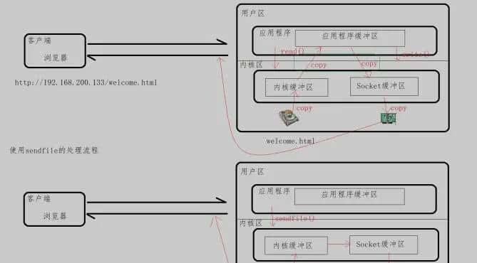 A2-Nginx-应用篇2021年5月21日 22:51:42