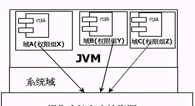 JVM个人总结