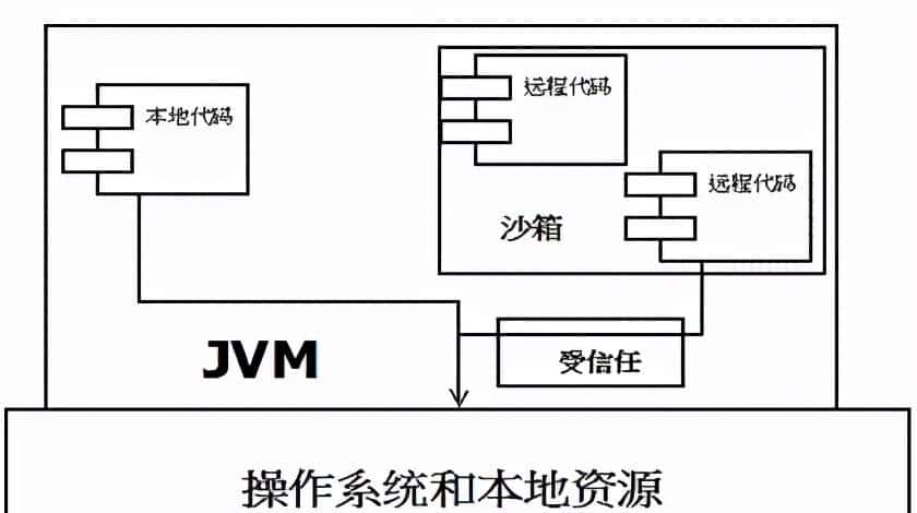 JVM个人总结