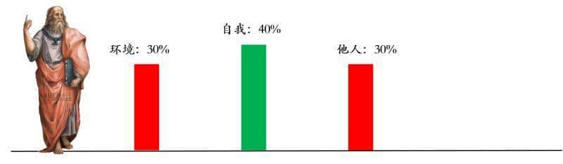 每个人心里，都有一个长不大的小孩