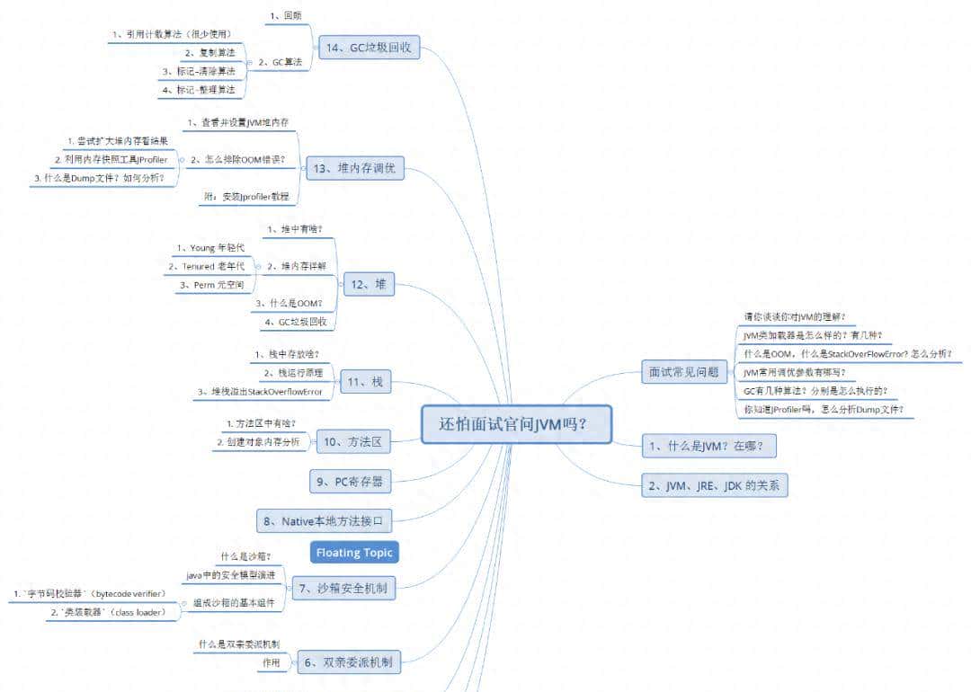 JVM个人总结 - 鹿快