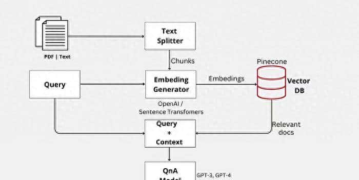 使用LLM模型，用LangChain建立一个基于文档的问题回答系统。 - 鹿快