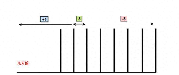 find实用命令整理 - 鹿快