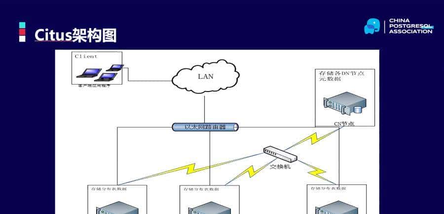 PostgreSQL线上沙龙第四期精彩回顾